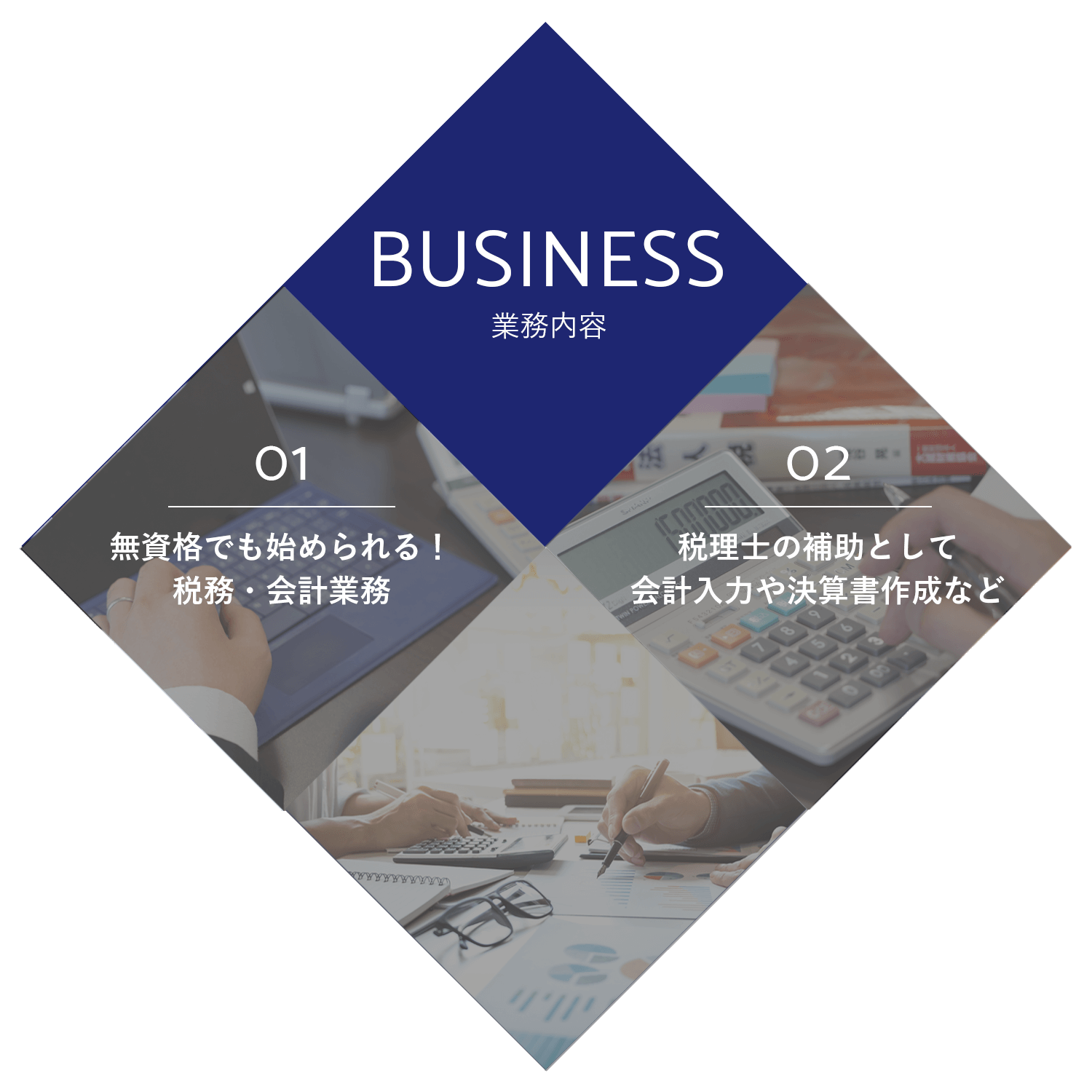 税務・会計スタッフ業務内容